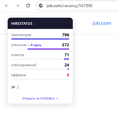 Пример виджета HireStatus на странице вакансии